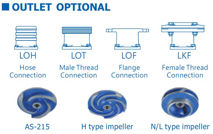 Aansluitingen en pompwaaiers van de HCP werf dewatering pumps